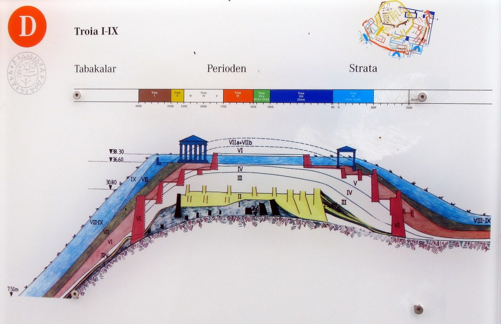 Heinrich Schliemann. Parte&nbsp;2